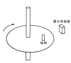 霍尔元件测速原理图